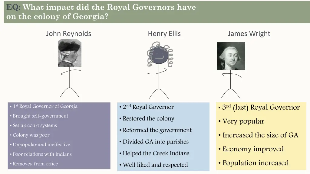 eq what impact did the royal governors have