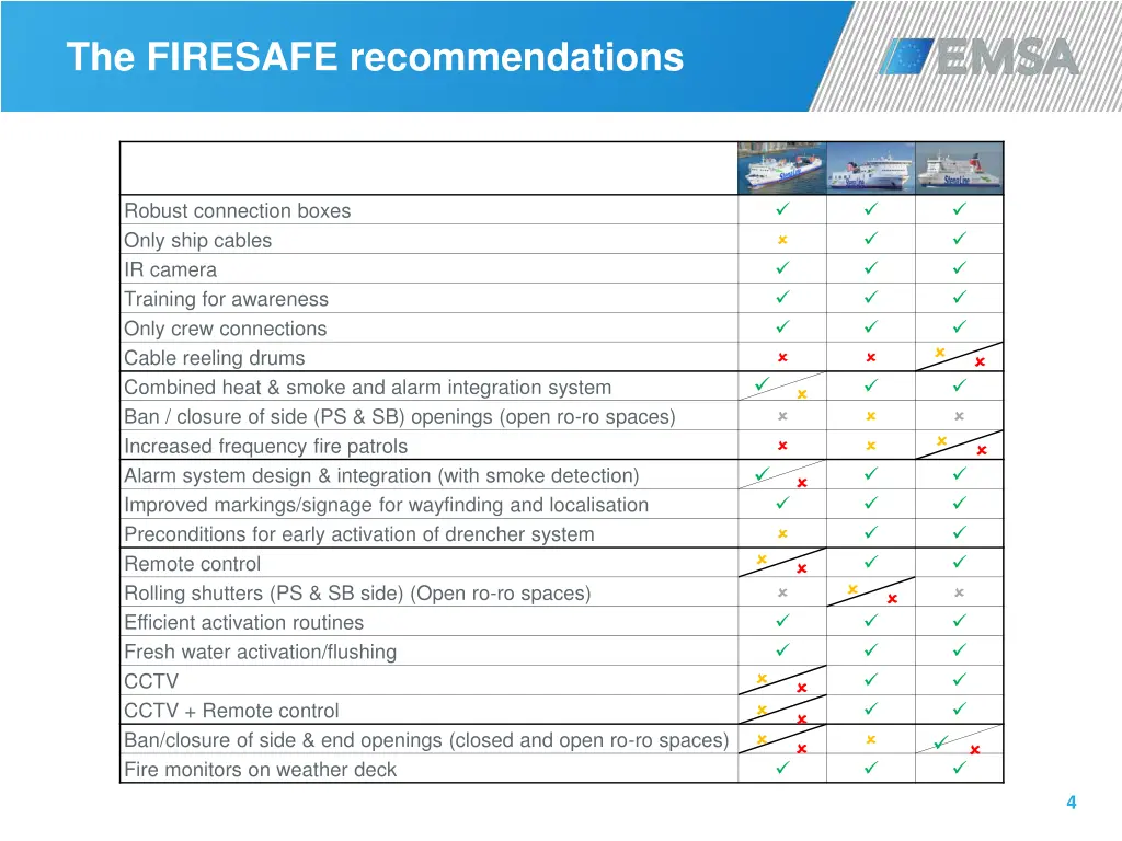 the firesafe recommendations 2