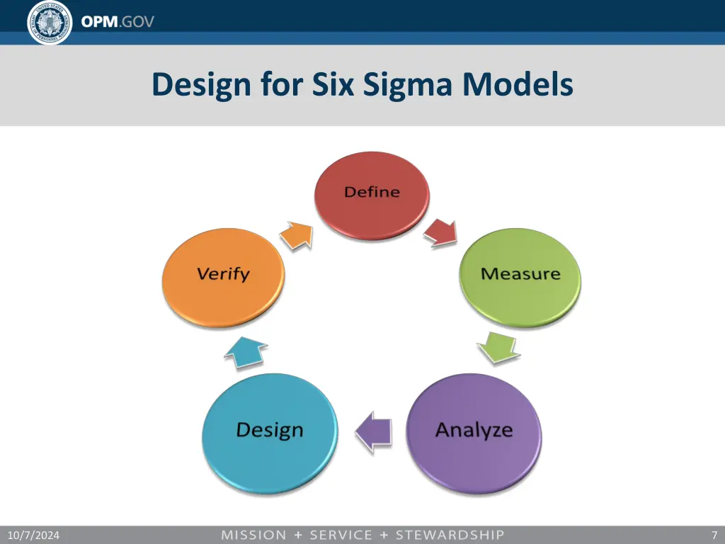 design for six sigma models