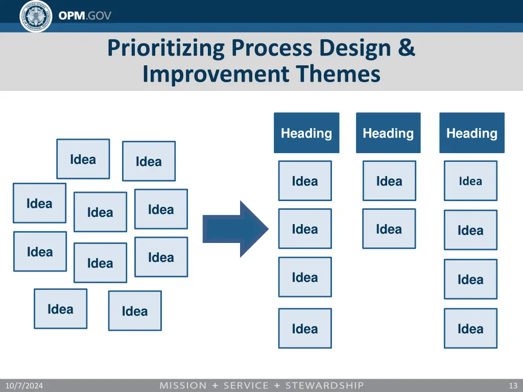 prioritizing process design improvement themes