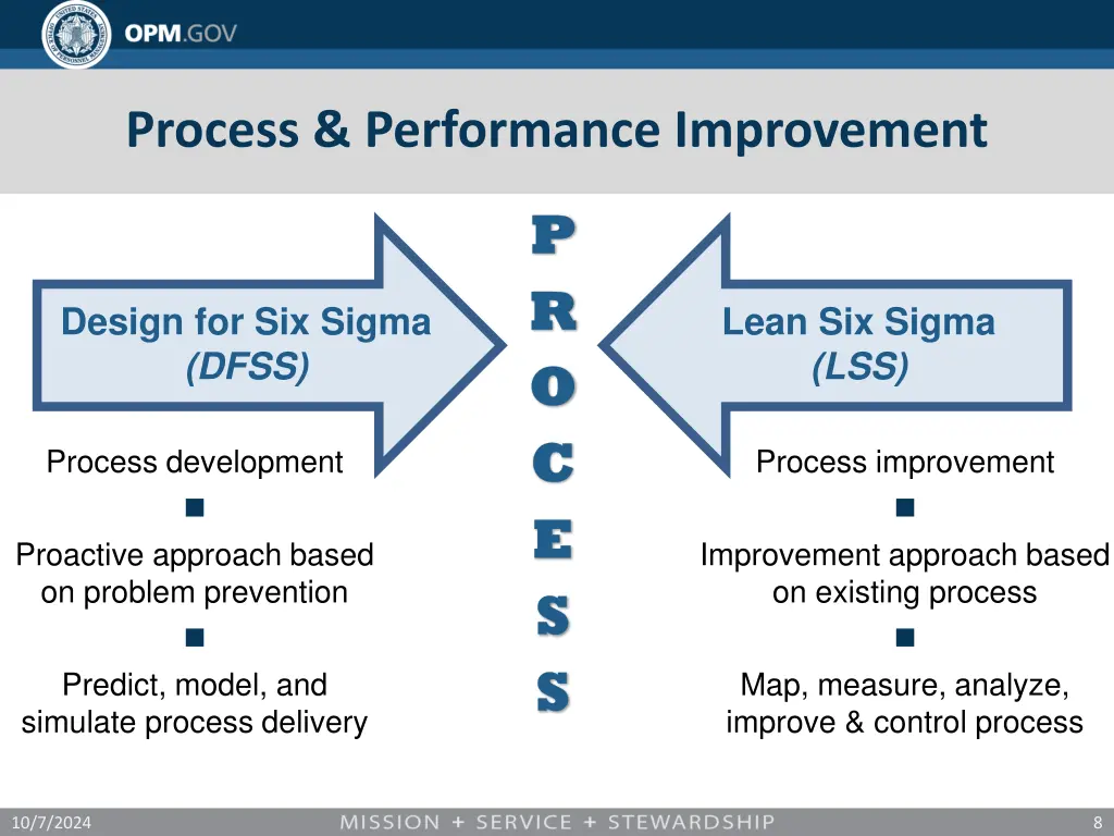 process performance improvement