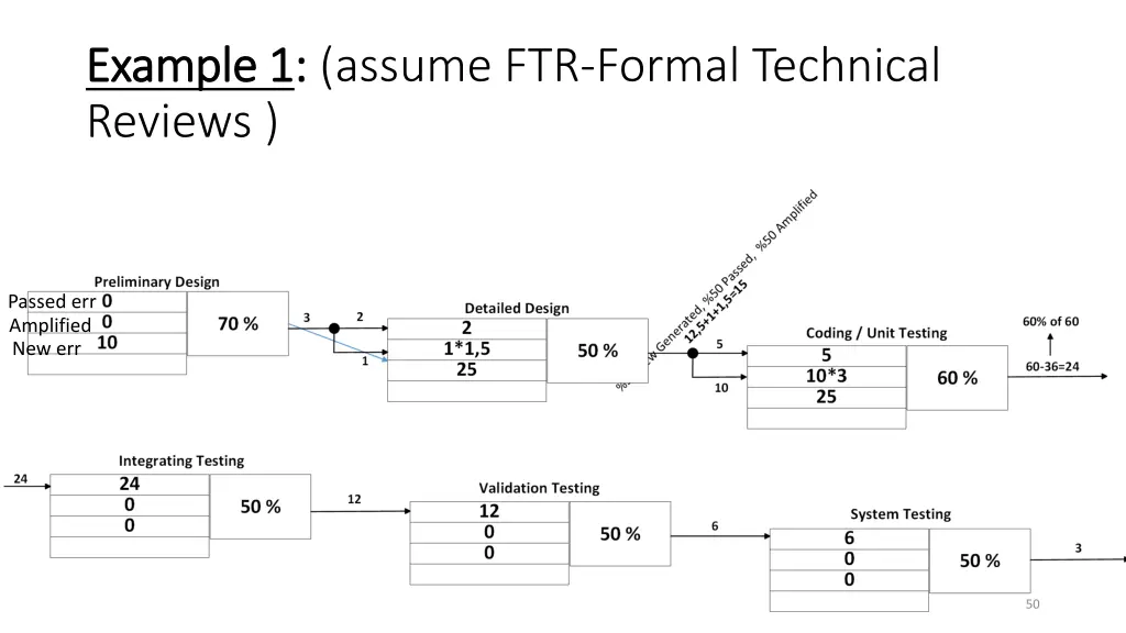 example 1 example 1 assume ftr formal technical