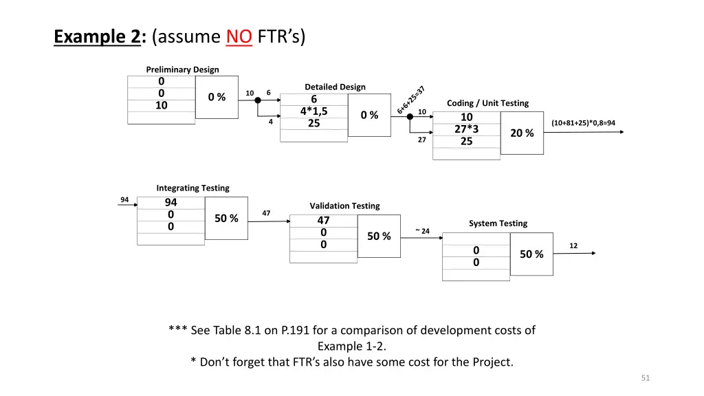 example 2 assume no ftr s