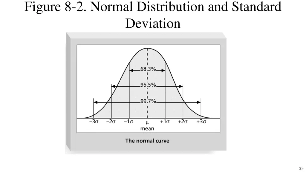 figure 8 2 normal distribution and standard