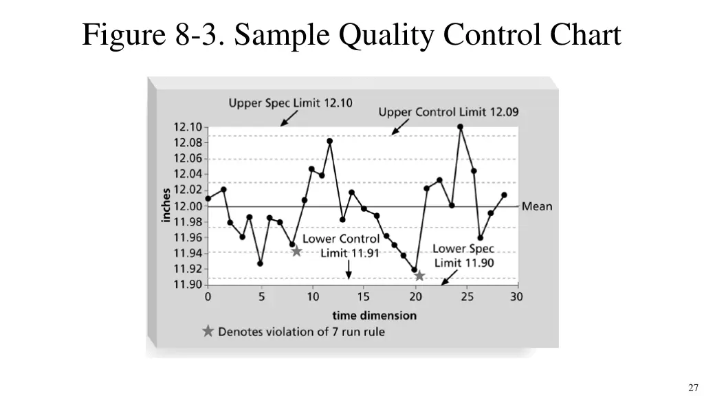 figure 8 3 sample quality control chart