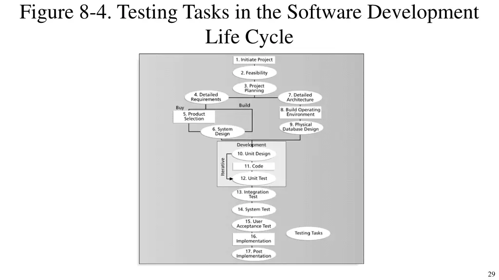 figure 8 4 testing tasks in the software