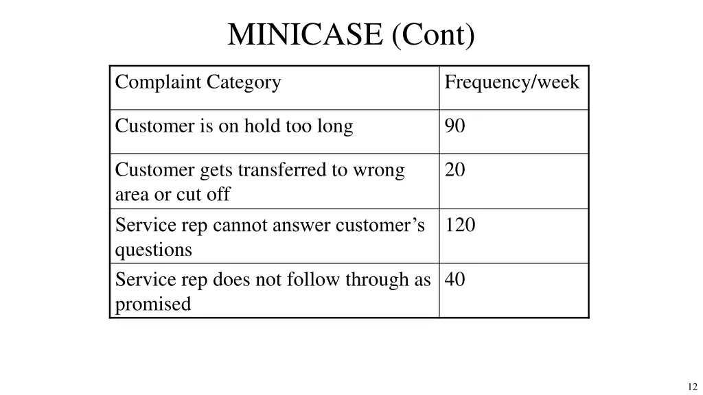 minicase cont