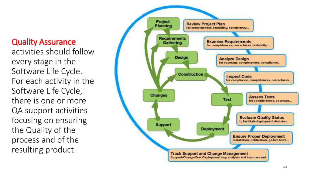 quality assurance quality assurance activities