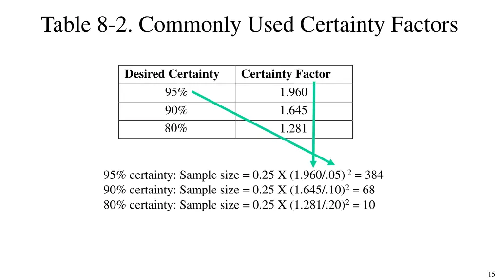 table 8 2 commonly used certainty factors