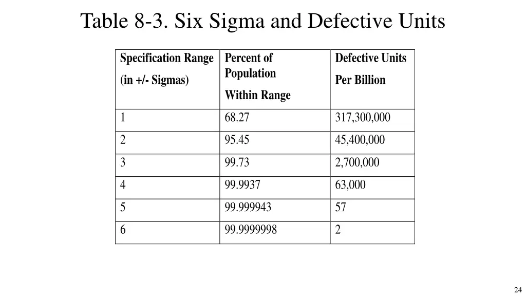 table 8 3 six sigma and defective units