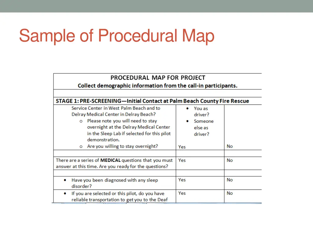 sample of procedural map