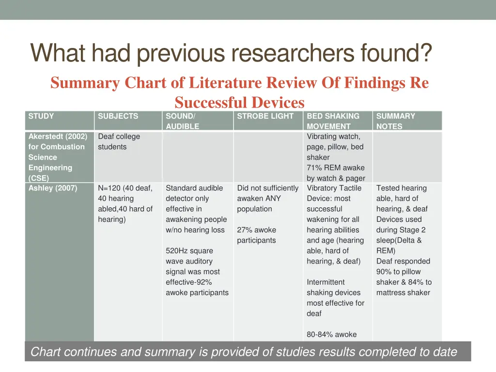 what had previous researchers found summary chart