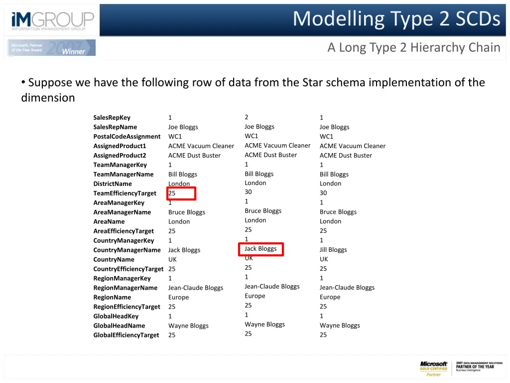 modelling type 2 scds 6