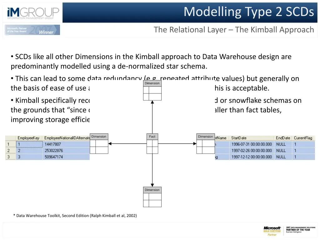 modelling type 2 scds