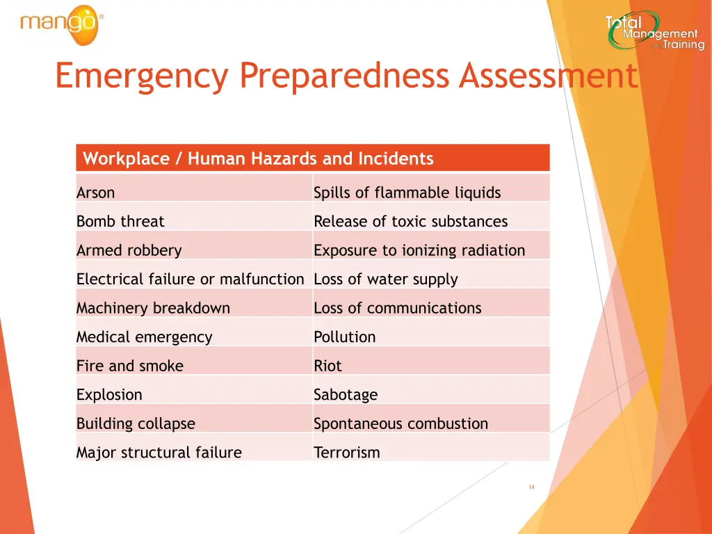 emergency preparedness assessment 2