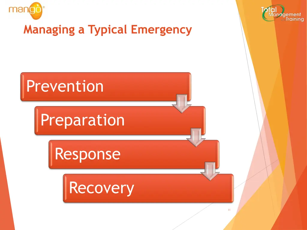 managing a typical emergency