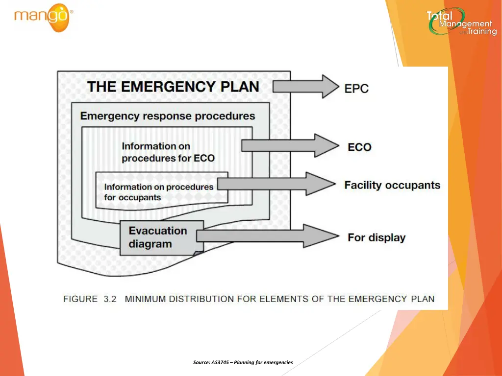 source as3745 planning for emergencies 1