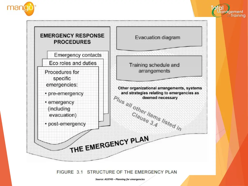 source as3745 planning for emergencies