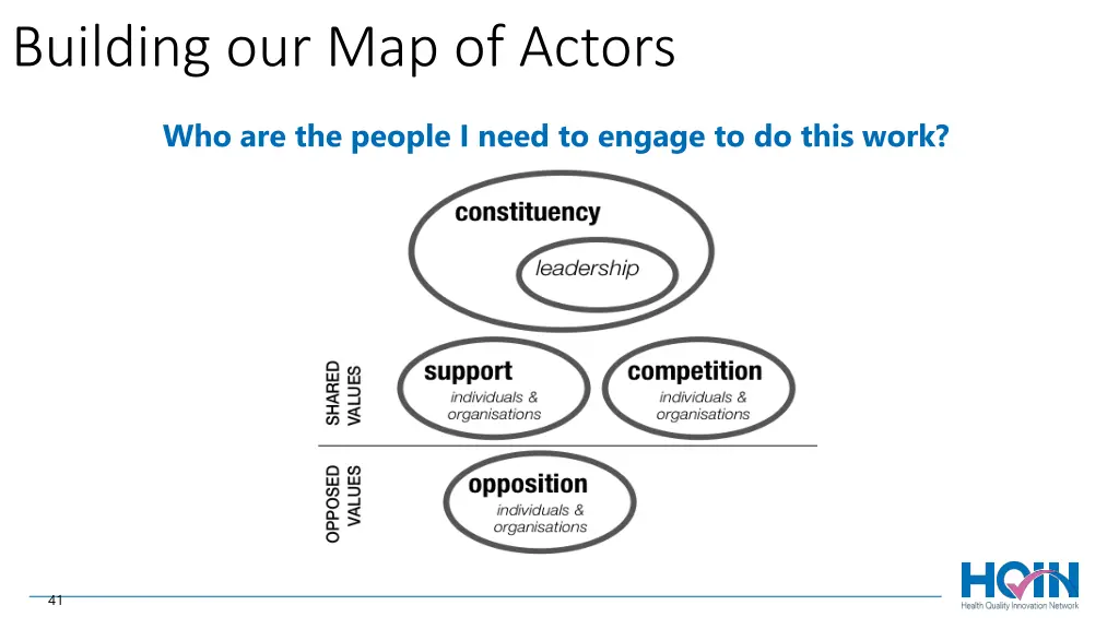 building our map of actors