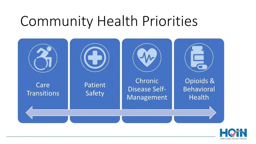 community health priorities