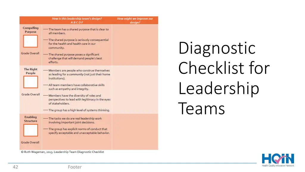 diagnostic checklist for leadership teams 1