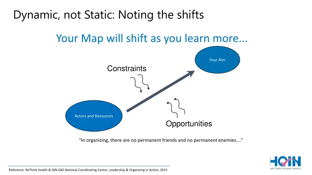 dynamic not static noting the shifts