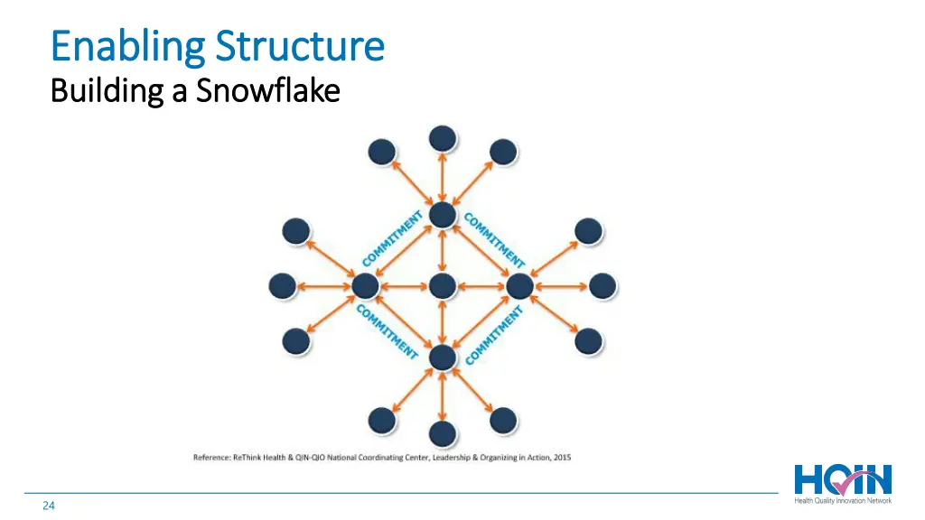 enabling structure enabling structure building