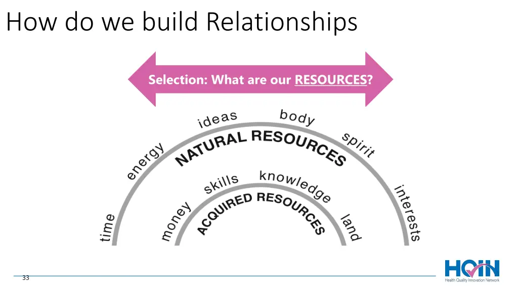 how do we build relationships 1