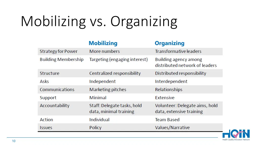 mobilizing vs organizing