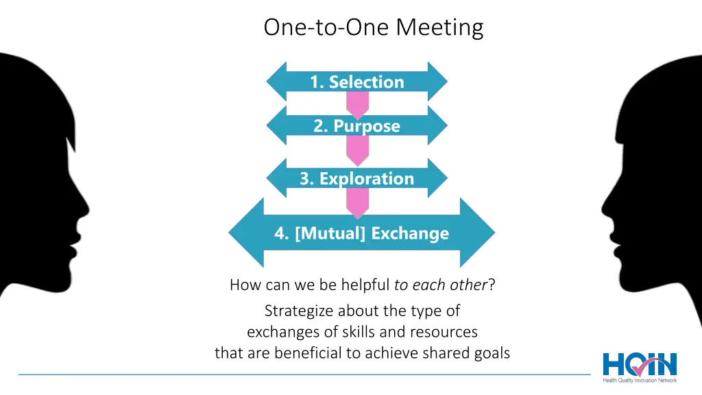 the one to one meeting 2