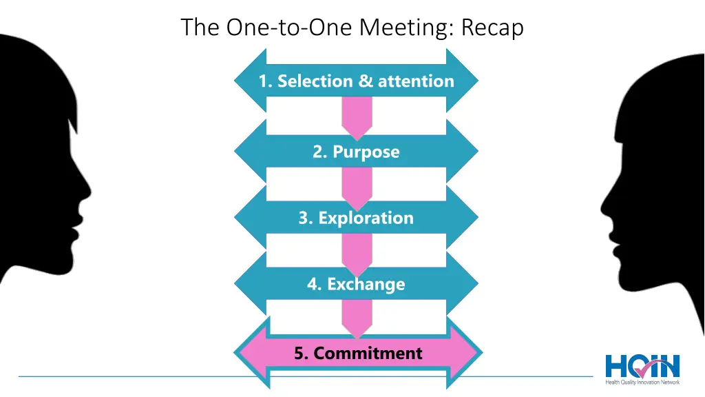 the one to one meeting recap