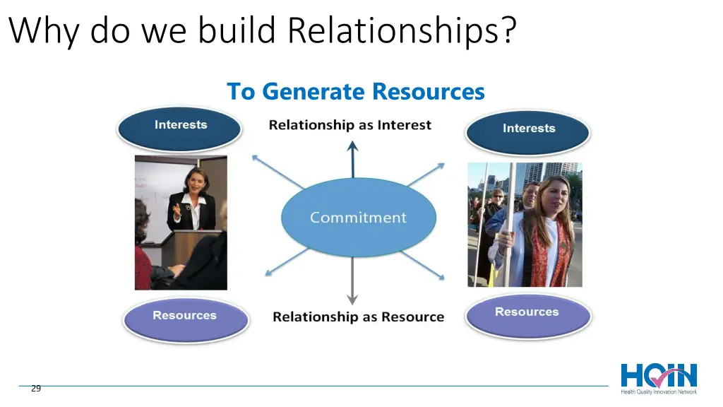 why do we build relationships 1