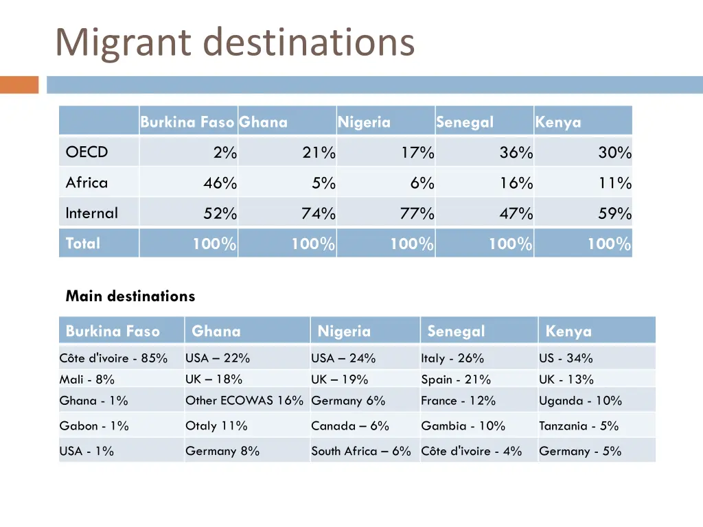 migrant destinations