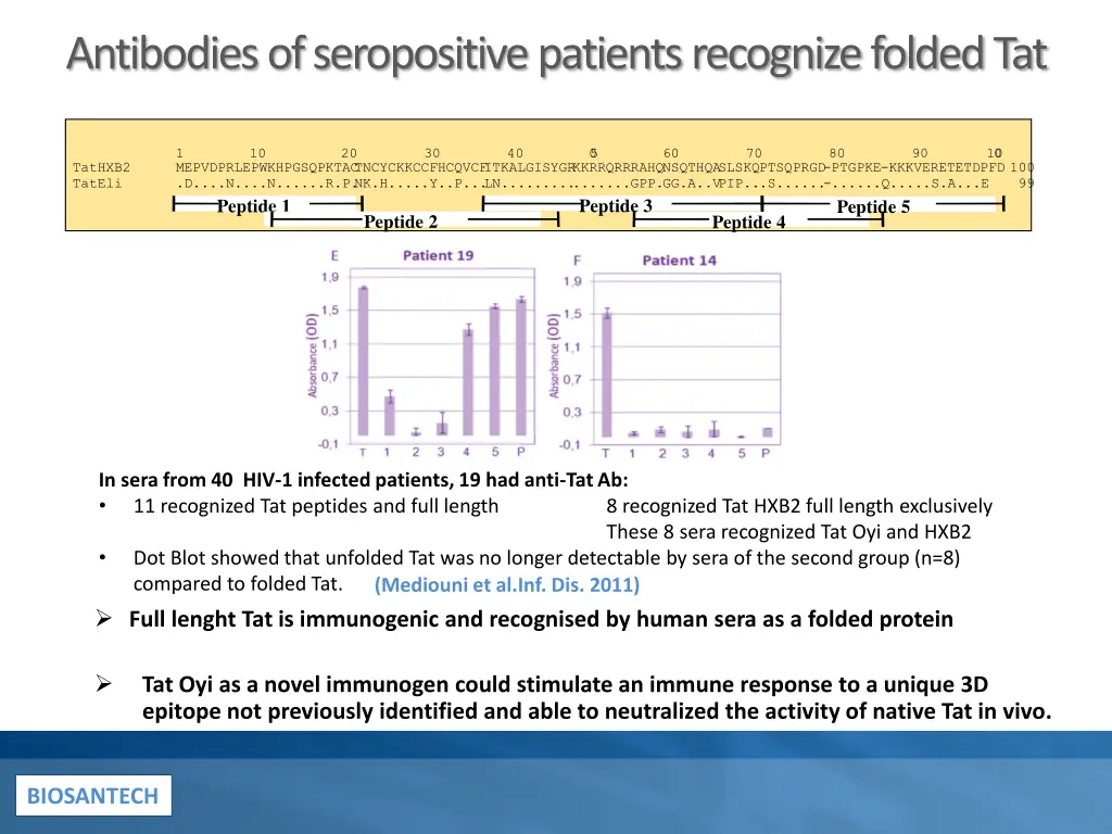 antibodies of seropositive patients recognize