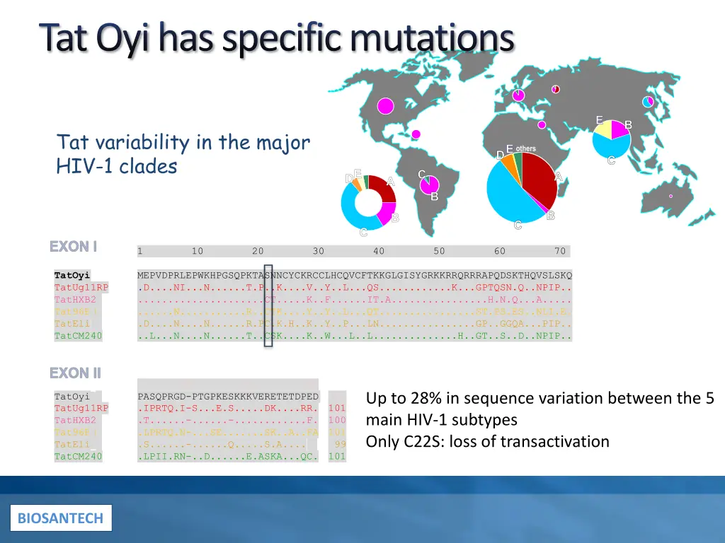 tat oyihas specificmutations