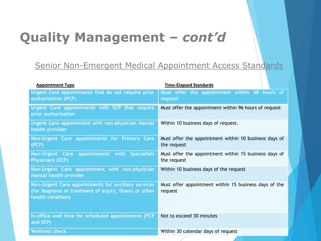 quality management cont d 1