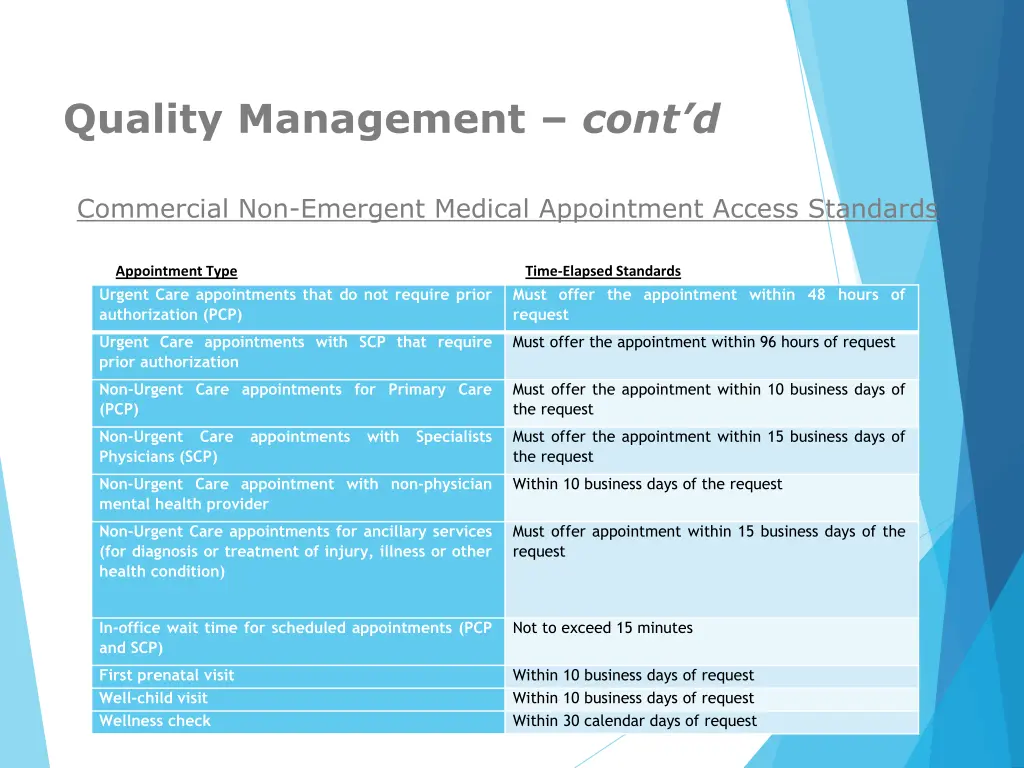 quality management cont d