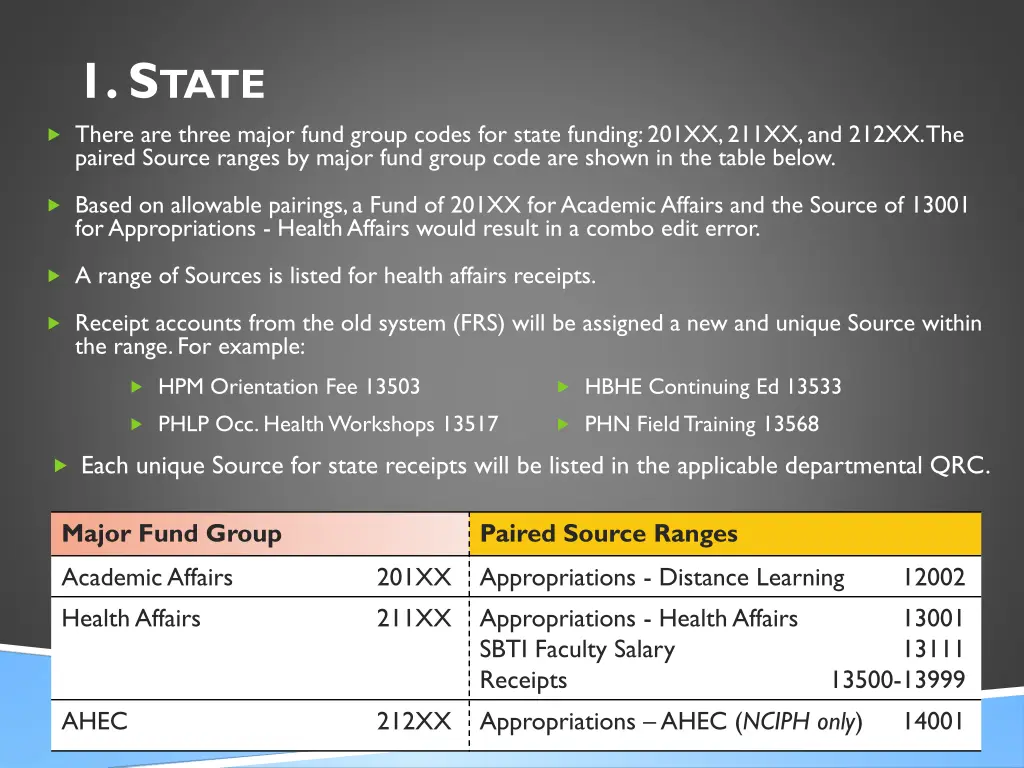 1 s tate there are three major fund group codes