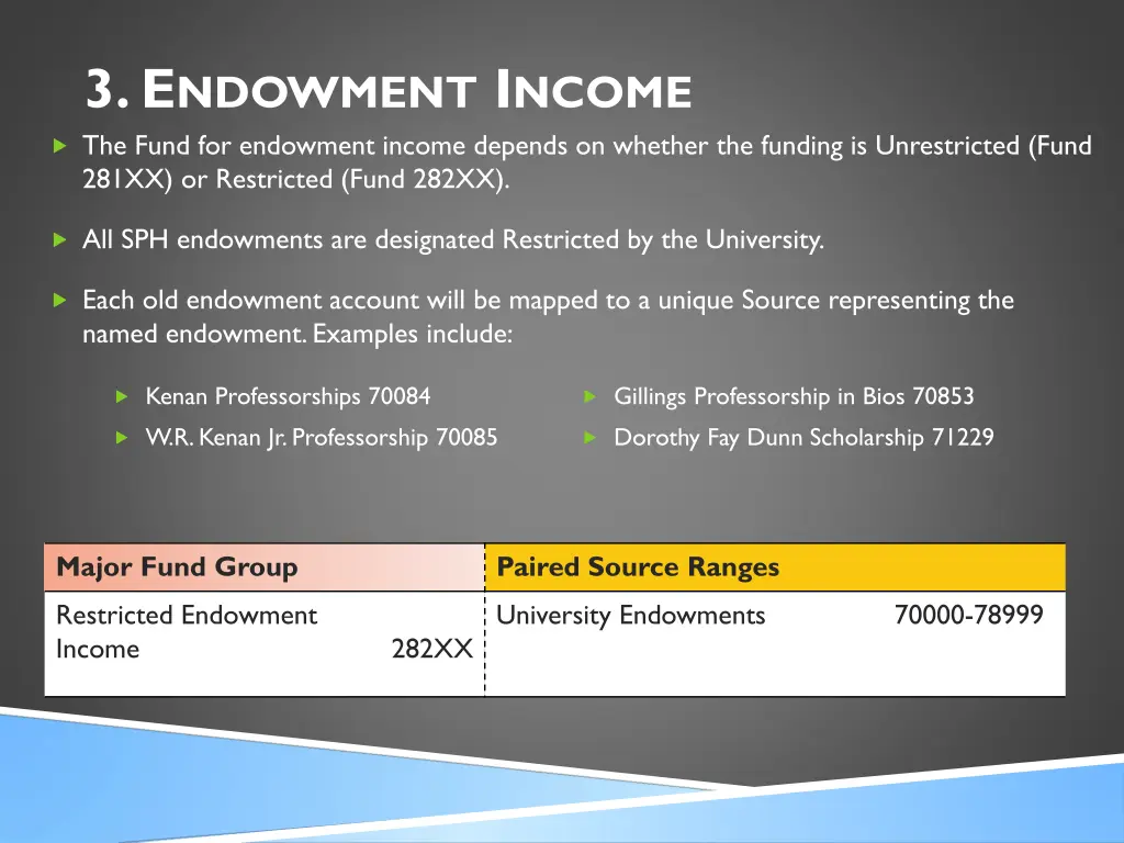 3 e ndowment i ncome the fund for endowment