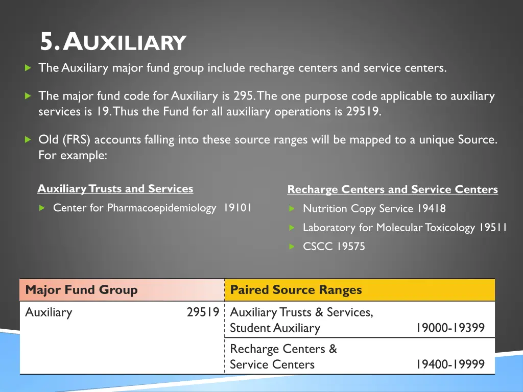 5 a uxiliary the auxiliary major fund group