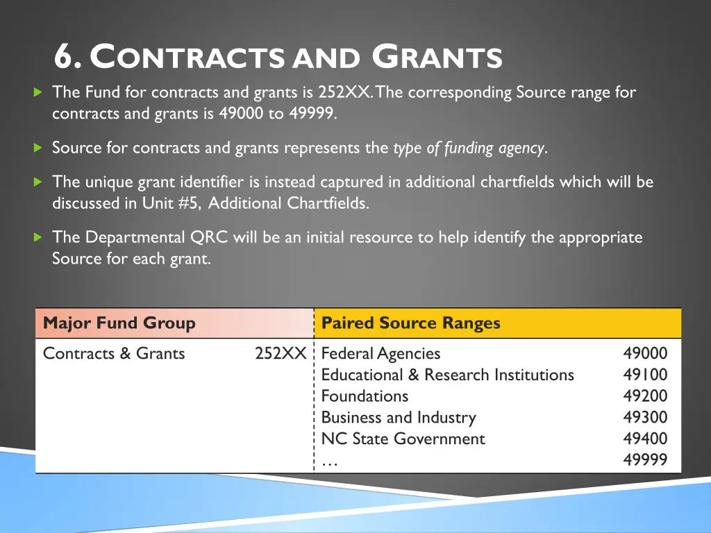 6 c ontracts and g rants the fund for contracts