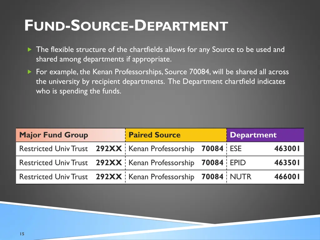 f und s ource d epartment 2