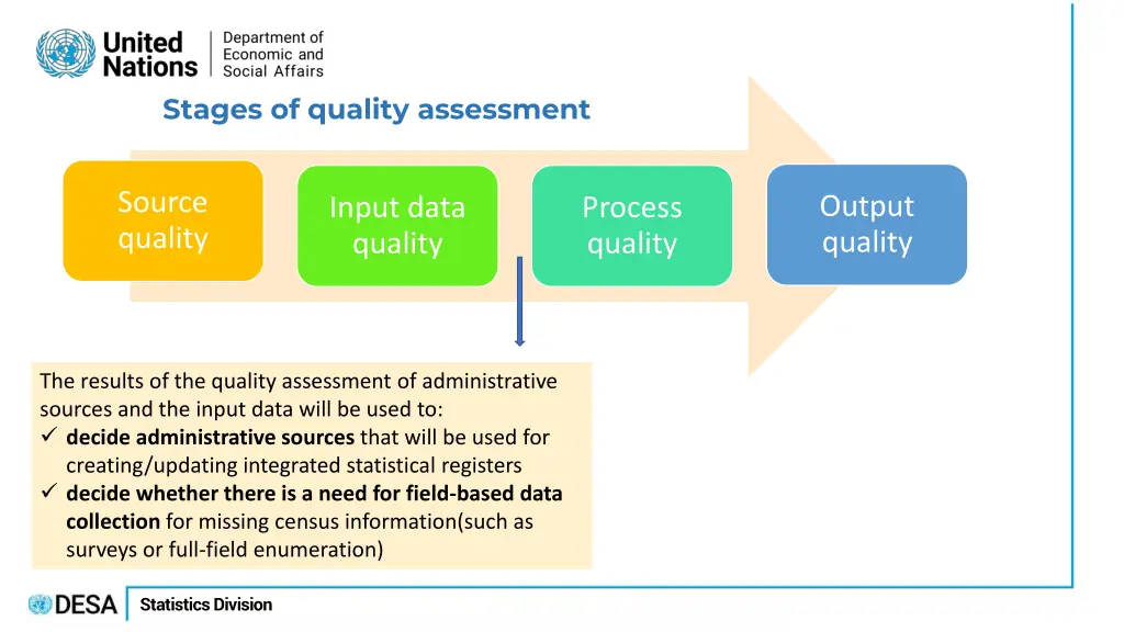 stages of quality assessment 1