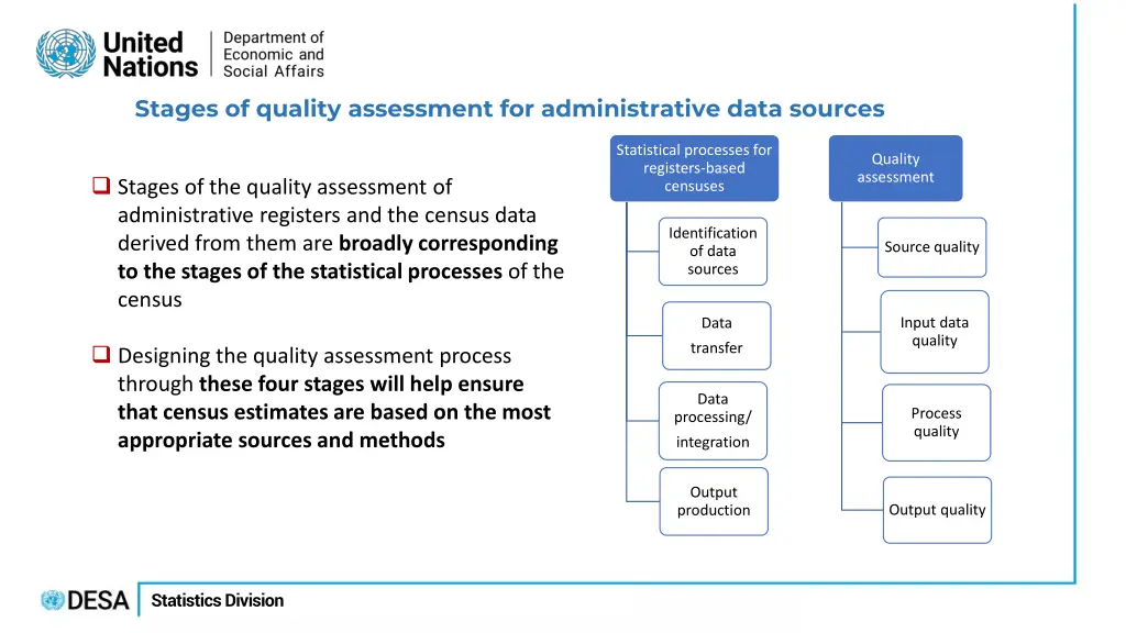 stages of quality assessment for administrative