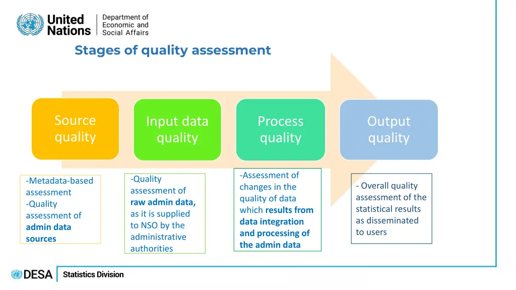 stages of quality assessment