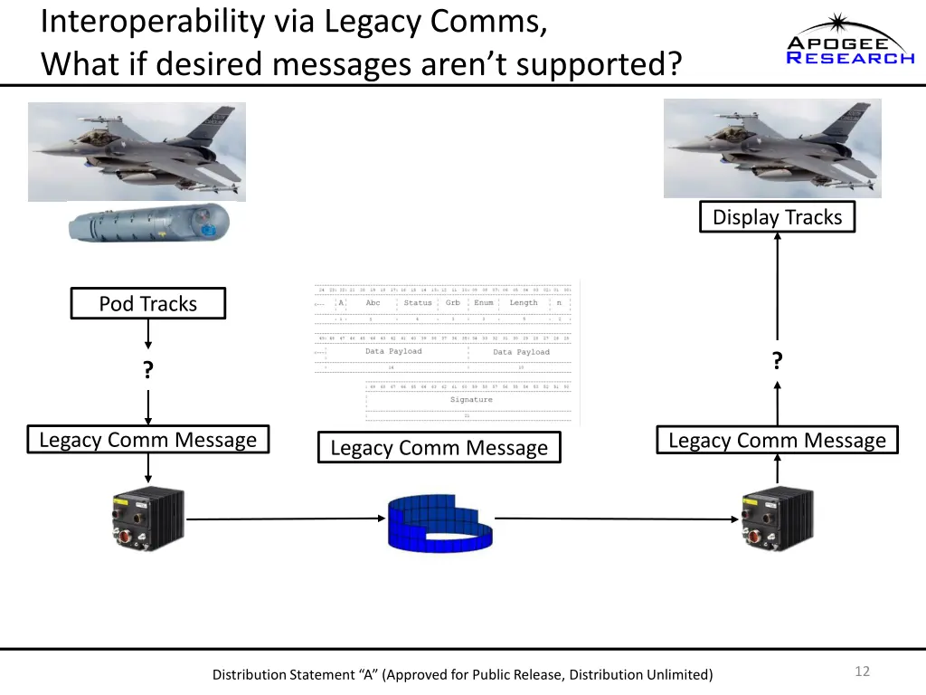 interoperability via legacy comms what if desired