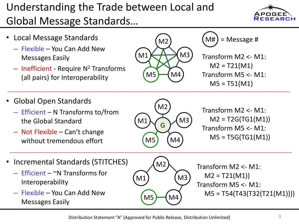 understanding the trade between local and global