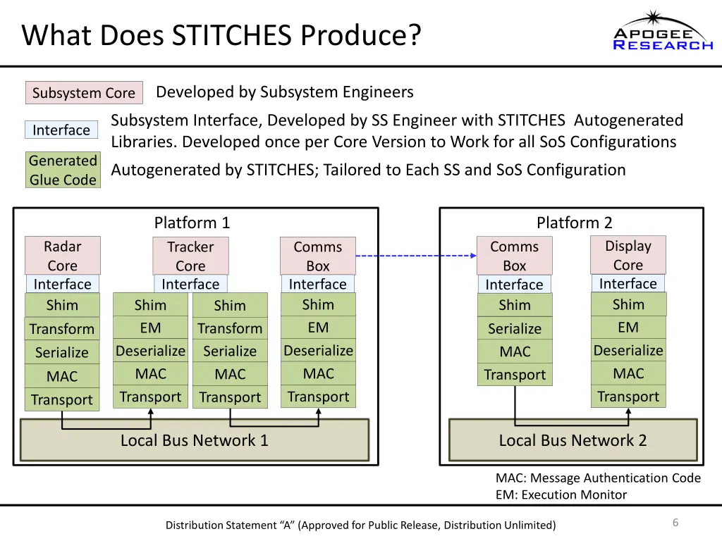 what does stitches produce