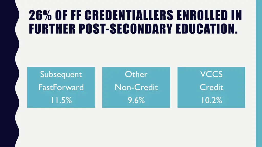 26 of ff credentiallers enrolled in further post