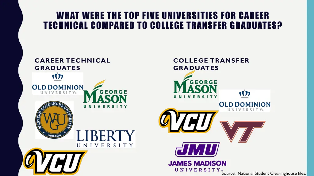 what were the top five universities for career